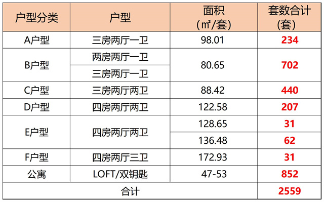 长安厦岗小产权房滨海世纪